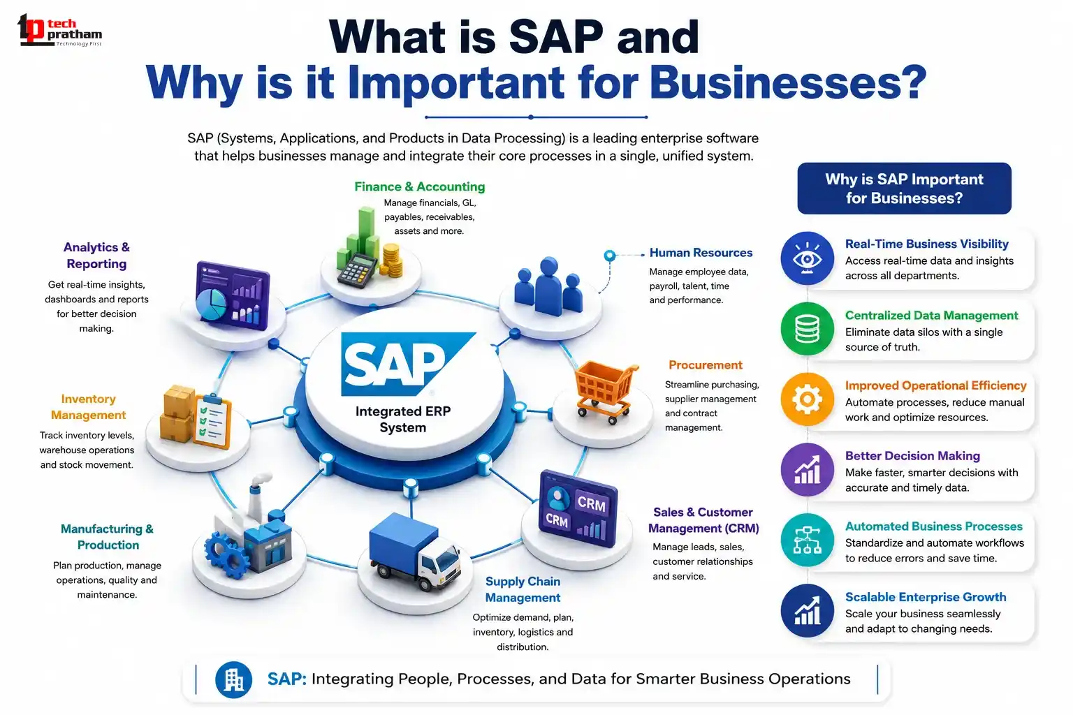 What is SAP and Why is it Important for Businesses